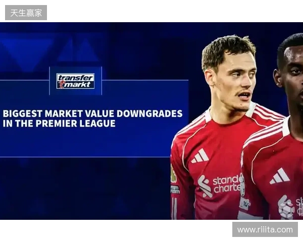 德转更新英超跌幅前10：伊萨克、维尔茨跌2000万欧元最高
