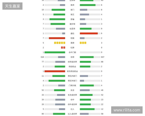 剑南春｜利物浦2-1九人热刺，西蒙斯直红，伊萨克破门后伤退
