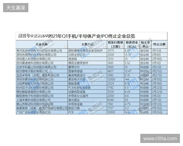 中冠官方：因暴雨终止和取消吴川赛区两场比赛，根据小组成绩排名